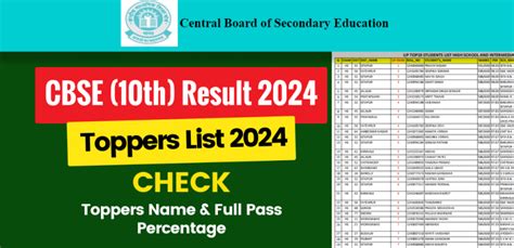CBSE 10th Toppers list 2024: Check CBSE Class 10th toppers .